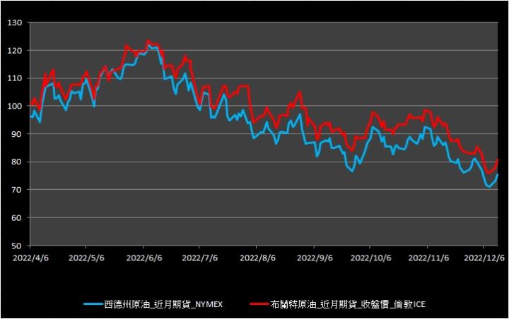 【09:58投資快訊】美CPI數據低於預期，市場樂觀態度升溫，油價延續強彈
