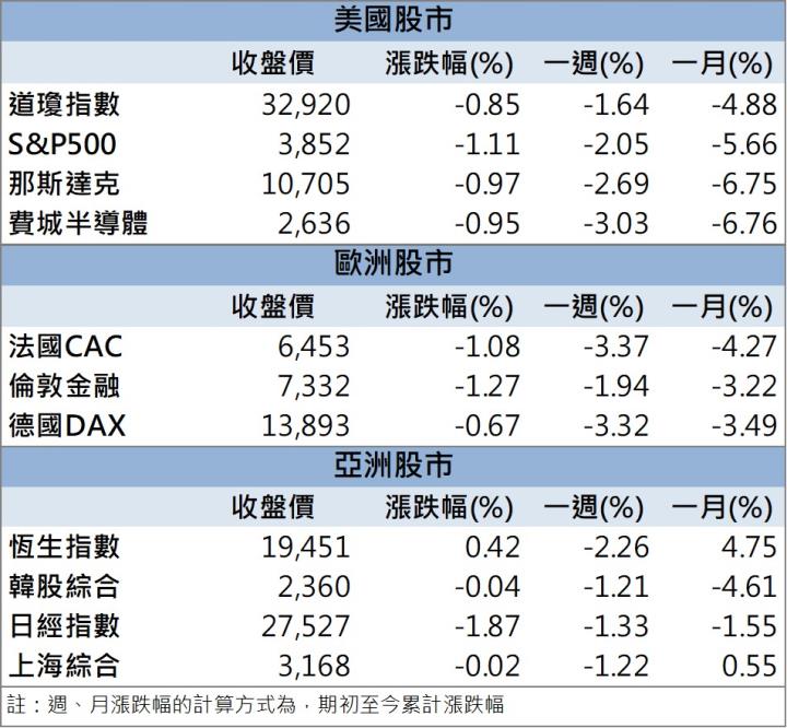 【籌碼K晨報】「他」獲外資買逾4萬張,一枝獨秀!