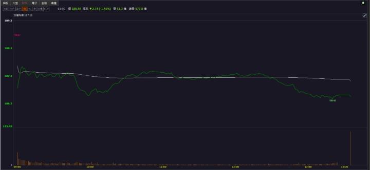 【籌碼K晨報】「他」獲外資買逾4萬張,一枝獨秀!