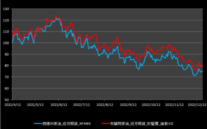 【10:07投資快訊】中國需求重現，週一(19)油價收漲