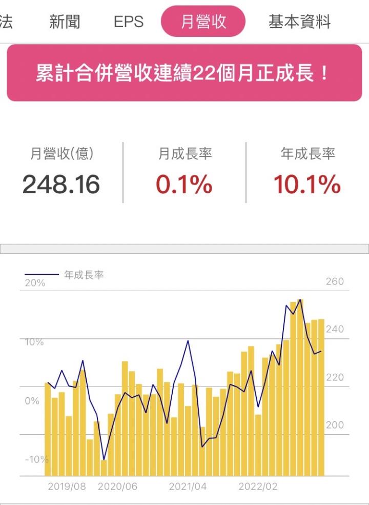 原物料上漲侵蝕獲利!統一(1216)前三季營收成長獲利衰退，2023年能扳回一城嗎?
