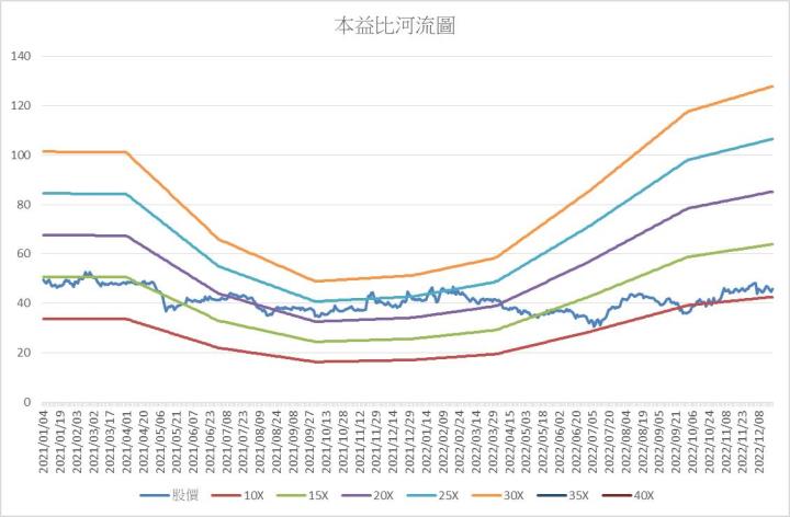 【台股研究報告】建準(2421)伺服器、網通、車用業務爆發!獲利將長期穩健成長!
