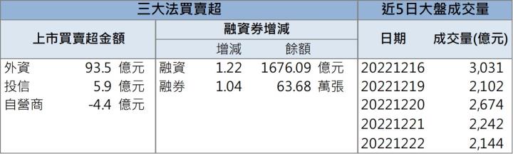 【籌碼K晨報】「他」再飆漲停,蜜月行情還沒完!