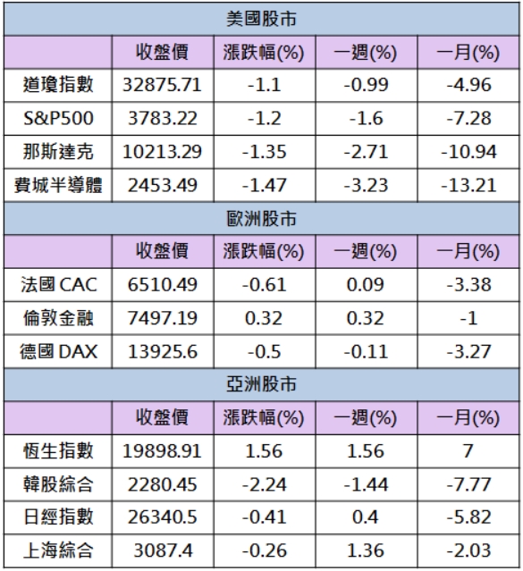 【籌碼K晨報】「這檔」大漲逾9％，股價再戰新高，投信外資同步加碼!