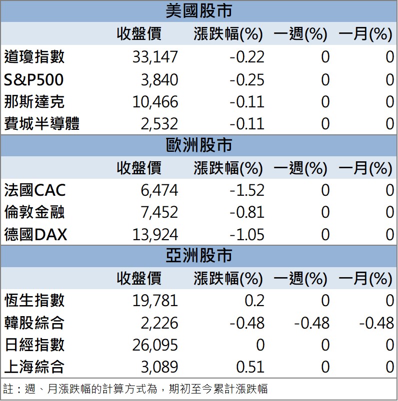 「他」漲停領軍,2022年前三季獲利已創高!