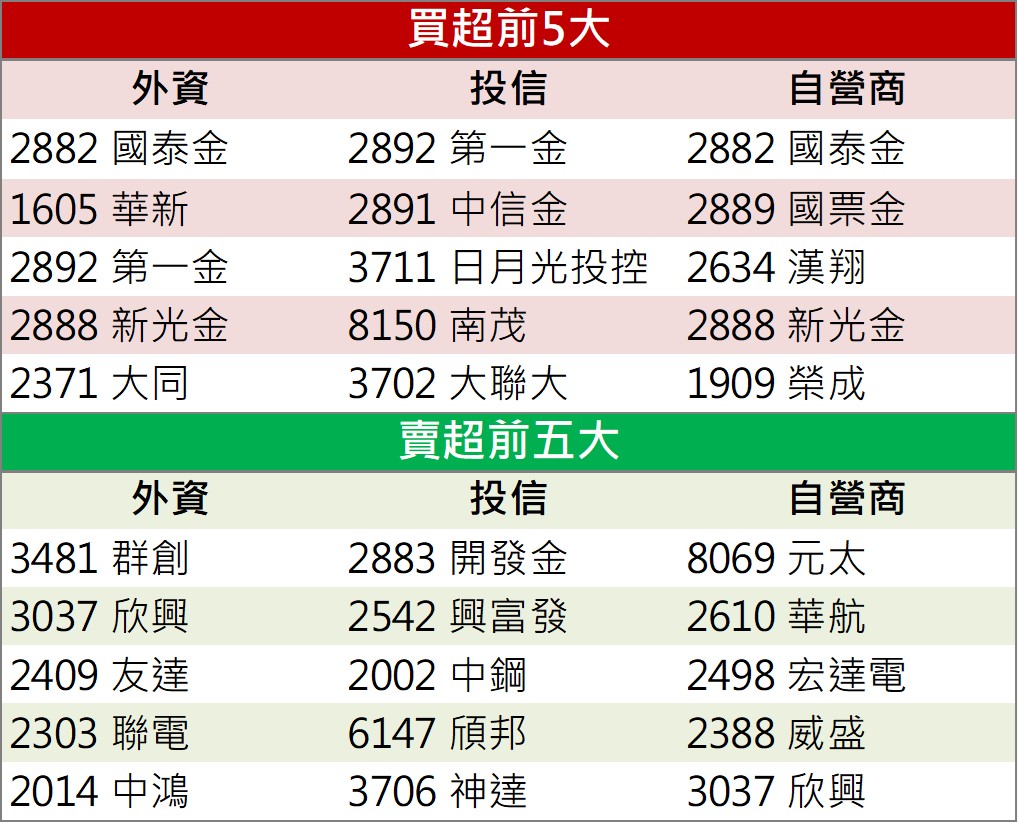 「他」漲停領軍,2022年前三季獲利已創高!