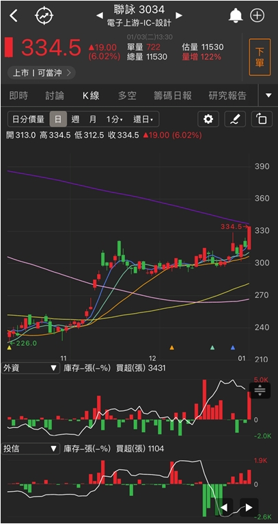 「他」直奔漲停，全年獲利將成長超過2倍，營運大爆發!