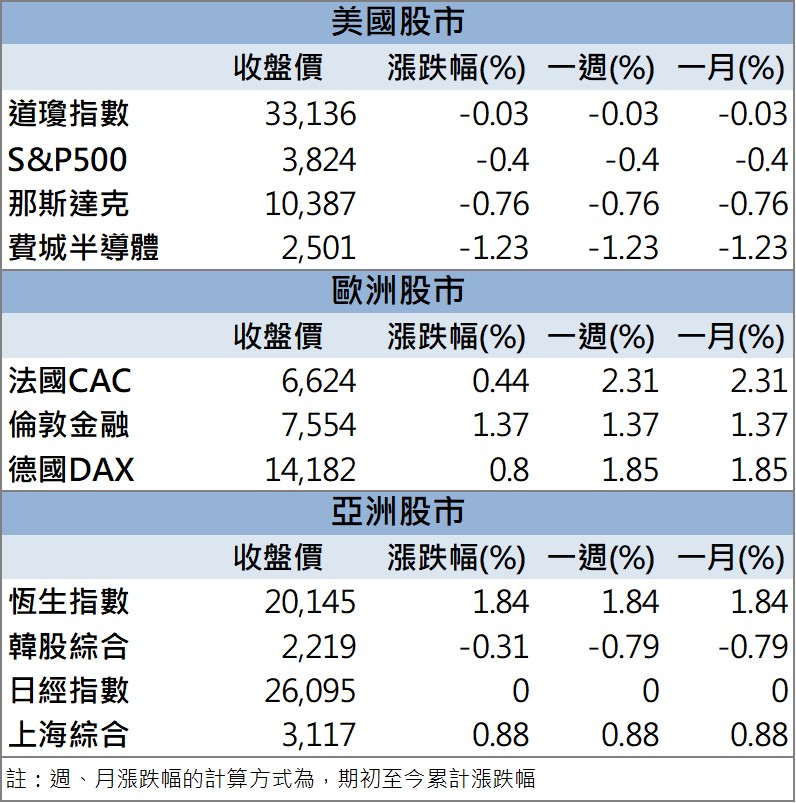 「這檔」再漲停,獲外資點火!
