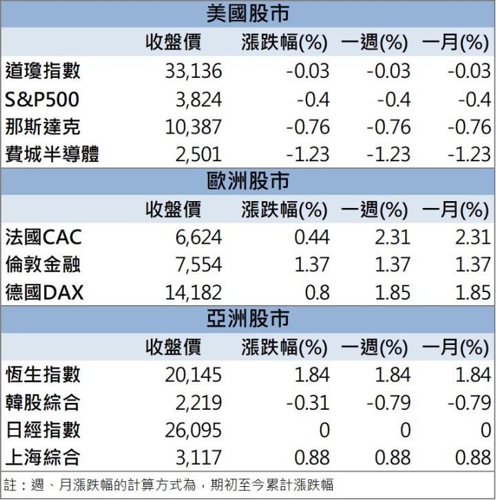 【籌碼K晨報】「這檔」再漲停,獲外資點火!