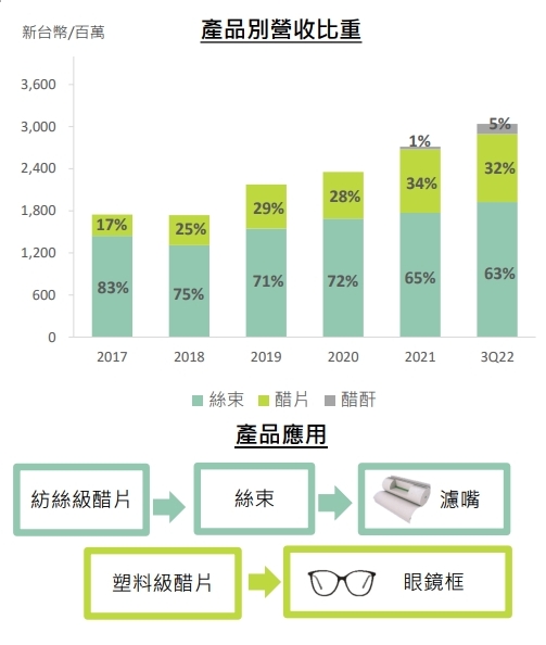 【台股研究報告】材料-KY(4763)產品供不應求，今年產能倍增，全年將賺逾2個股本!
