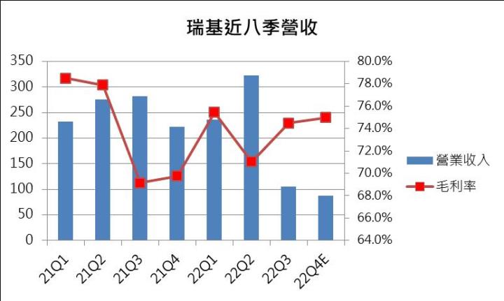 【台股研究報告】中國出入境限制鬆綁,瑞基(4171)股價大漲三天,後續是否還有成長空間?