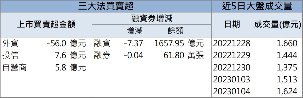 「他」鎖第一根漲停,外資、投信齊發力!