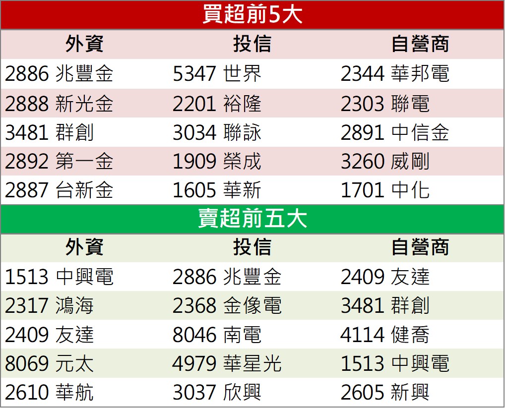 「他」直奔漲停,下一檔潛力飆股!