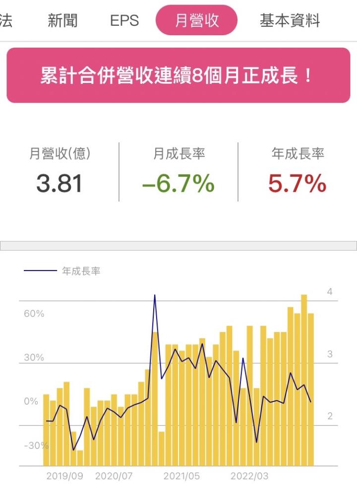 茂順(9942)訂單滿手、產能滿載，多項利多點火，2023年將一路旺!