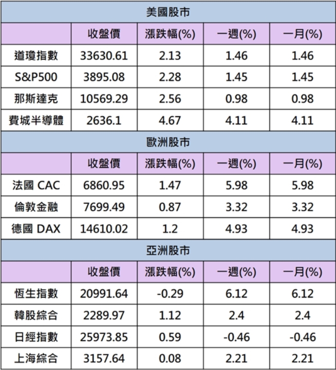 「他」漲停鎖死,小金雞起飛!