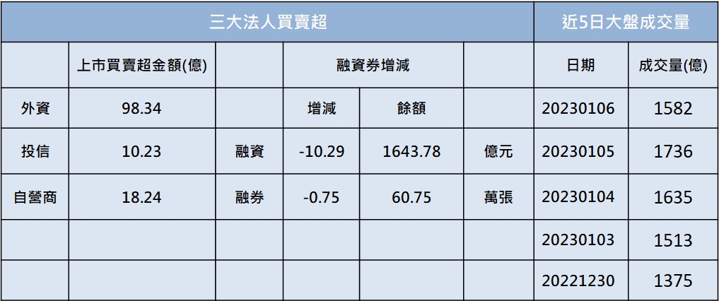 「他」漲停鎖死,小金雞起飛!