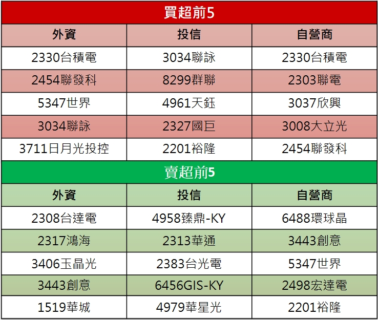 「他」漲停鎖死,小金雞起飛!