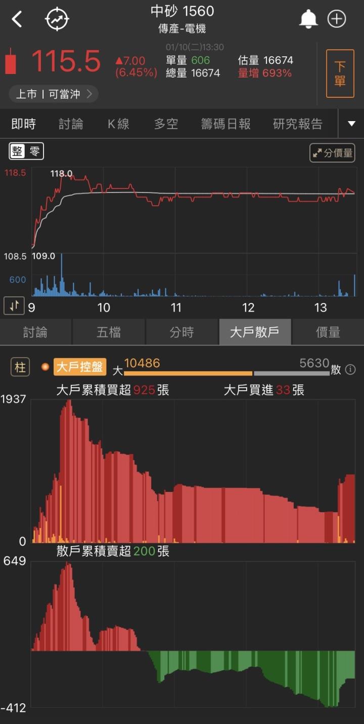 「他」漲停一價到底!20,000張買單排隊上車!