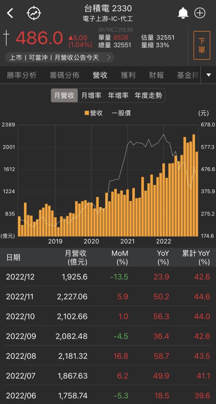 「他」漲停一價到底!20,000張買單排隊上車!