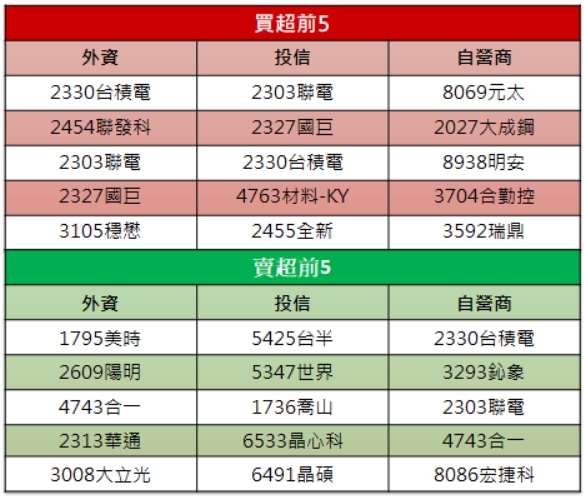「他」跳空漲停,今年轉型加速,營運成長樂觀!