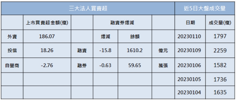 「他」跳空漲停,今年轉型加速,營運成長樂觀!
