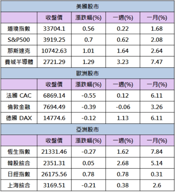 「他」跳空漲停,今年轉型加速,營運成長樂觀!