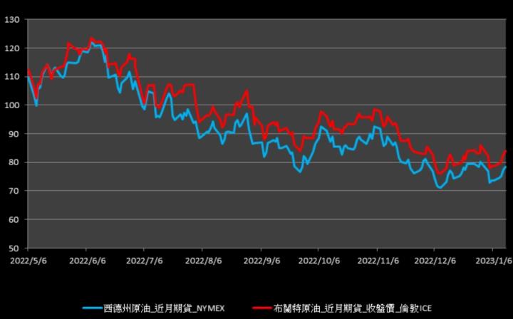 【10:08投資快訊】美通膨數據放緩，油價延續收漲