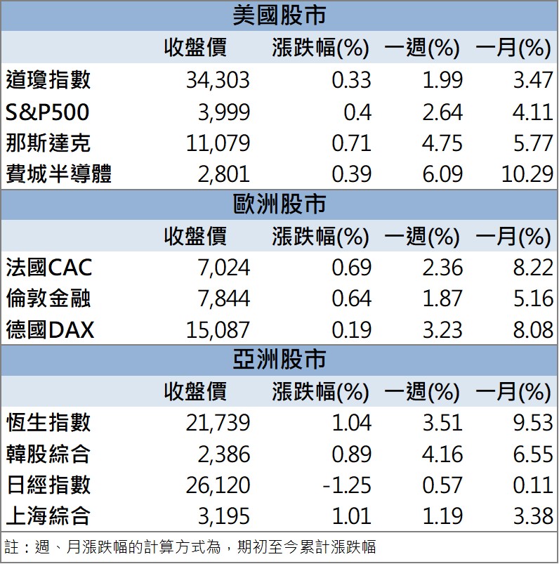 「這檔」爆量飆漲,獲土洋大力掃貨!