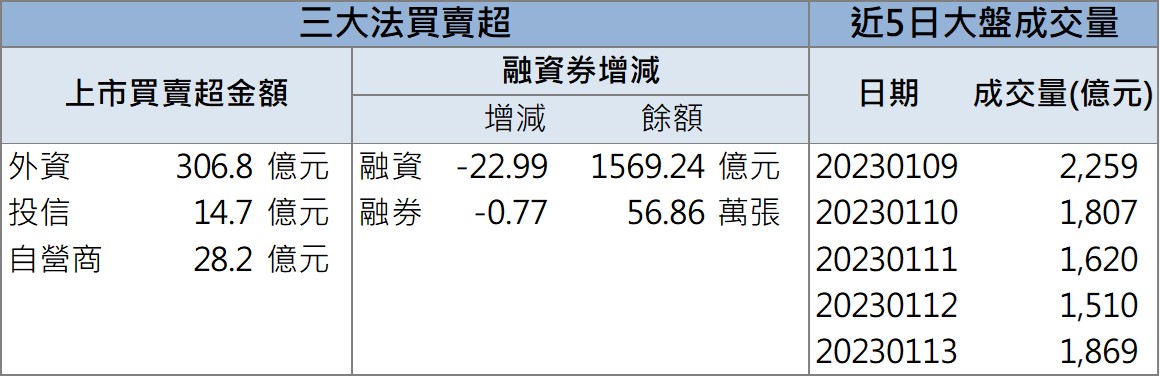 「這檔」爆量飆漲,獲土洋大力掃貨!