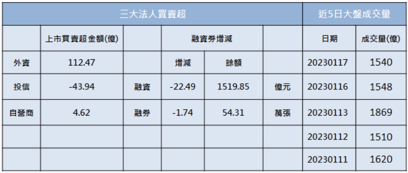 「他」急拉漲停,連兩年獲利倍增,法人聯手大買!