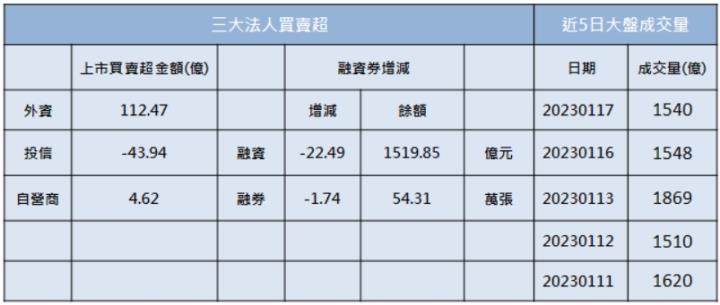 【籌碼K晨報】「他」急拉漲停，連兩年獲利倍增，法人聯手大買!