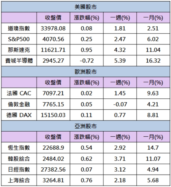 【籌碼K晨報】「他」急拉漲停，連兩年獲利倍增，法人聯手大買!