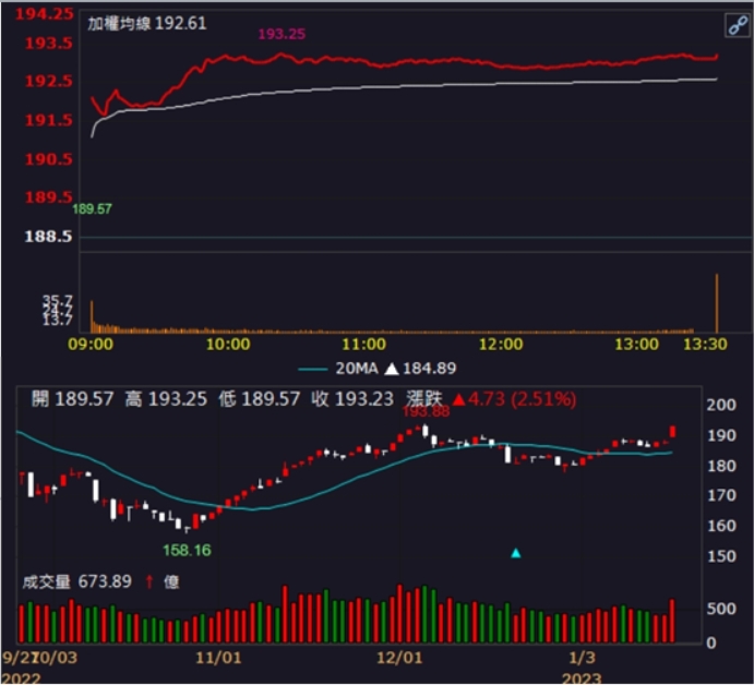 「他」漲停一價到底,尾盤萬張買單高掛!