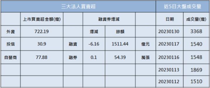 【籌碼K晨報】「他」漲停一價到底，尾盤萬張買單高掛!
