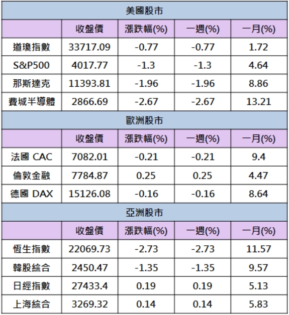 【籌碼K晨報】「他」漲停一價到底，尾盤萬張買單高掛!