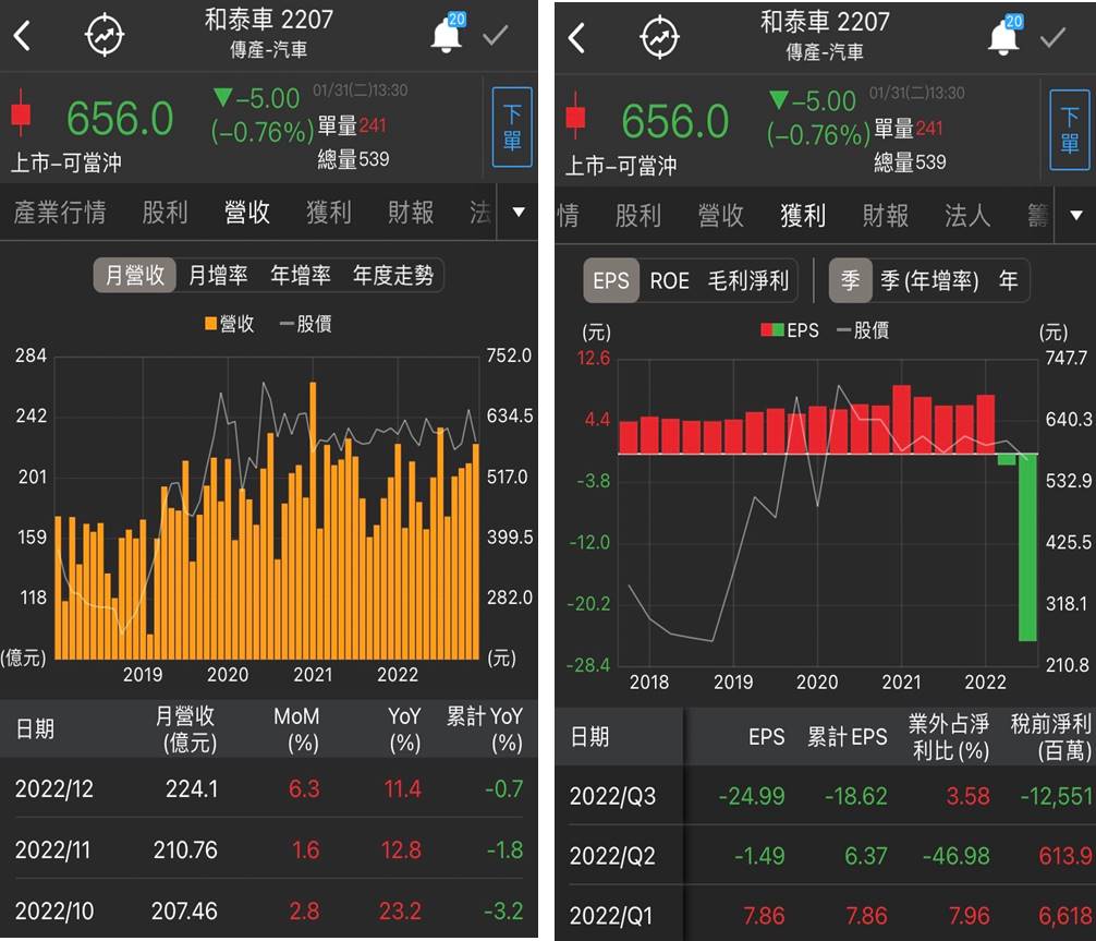 Toyota 股票 台灣 (99) 사진