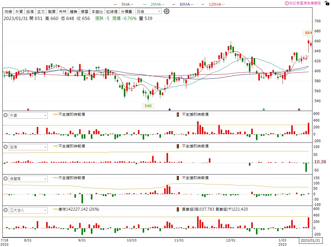 台股研究報告】和泰車(2207)關關難過關關過，2023年將再出發!-CMoney研究員發文| CMoney投資網誌
