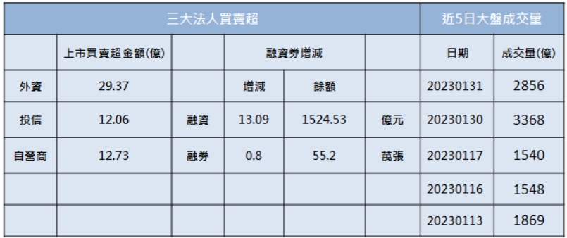 「他」急拉漲停,土洋連兩日大買!