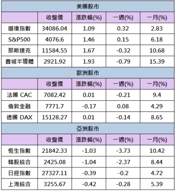 【籌碼K晨報】「他」急拉漲停，土洋連兩日大買!