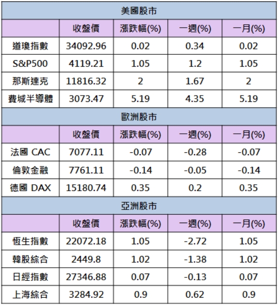 【籌碼K晨報】「他」鎖漲停，庫存去化健康，外資連三買!
