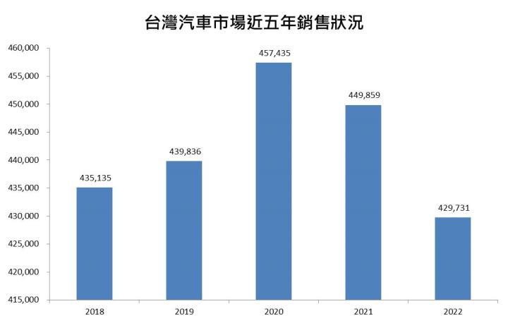 【台股研究報告】裕隆(2201)開年大發紅包！法人大買，股價創新高!
