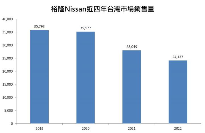 【台股研究報告】裕隆(2201)開年大發紅包！法人大買，股價創新高!