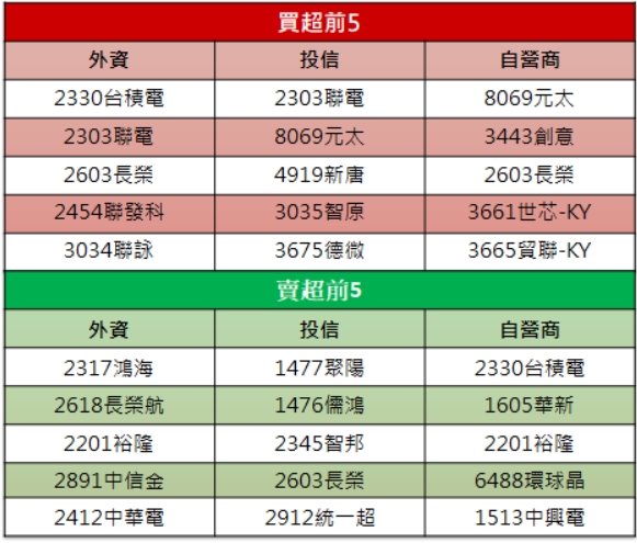 【籌碼K晨報】「他」噴漲停，元宇宙夢想再起!