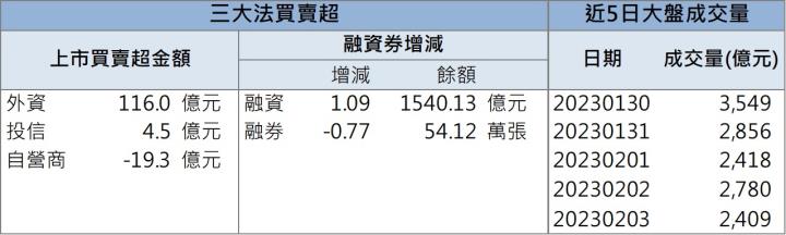 【籌碼K晨報】「他」開盤漲停鎖死,4.7萬張排隊市價搶!