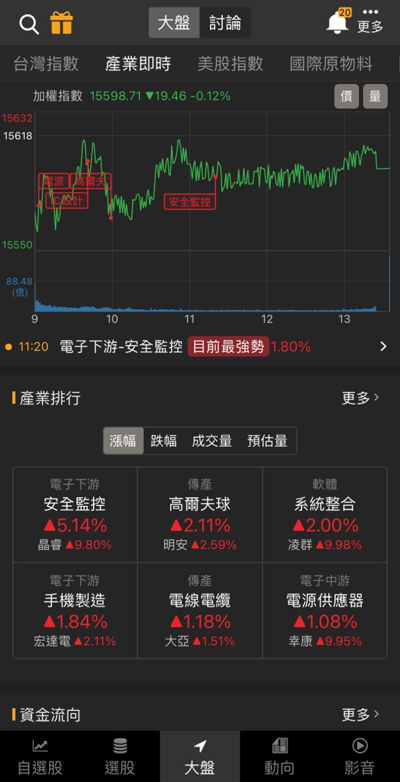 「這檔」強攻漲停,2024選舉概念股炒翻天!
