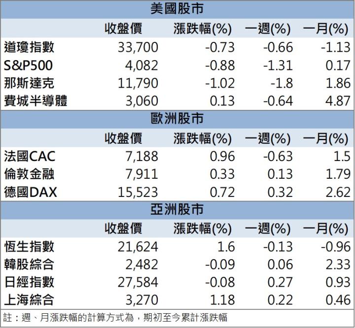 【籌碼K晨報】「他」爆量漲停,外資狠踩油門!
