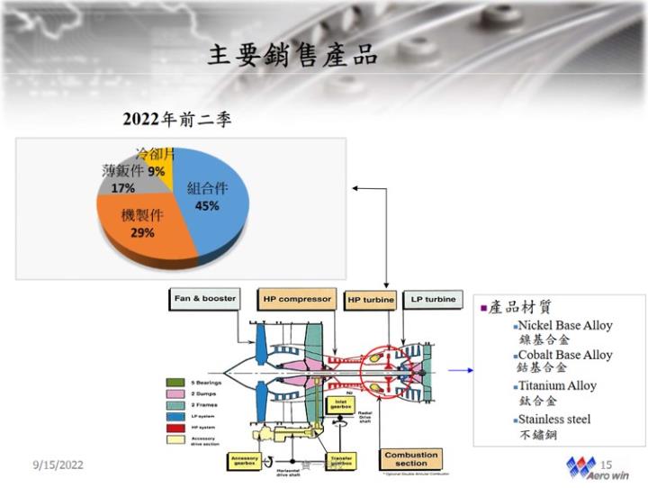 軍工股狂舞,「他」跳空漲停,飆風再起!