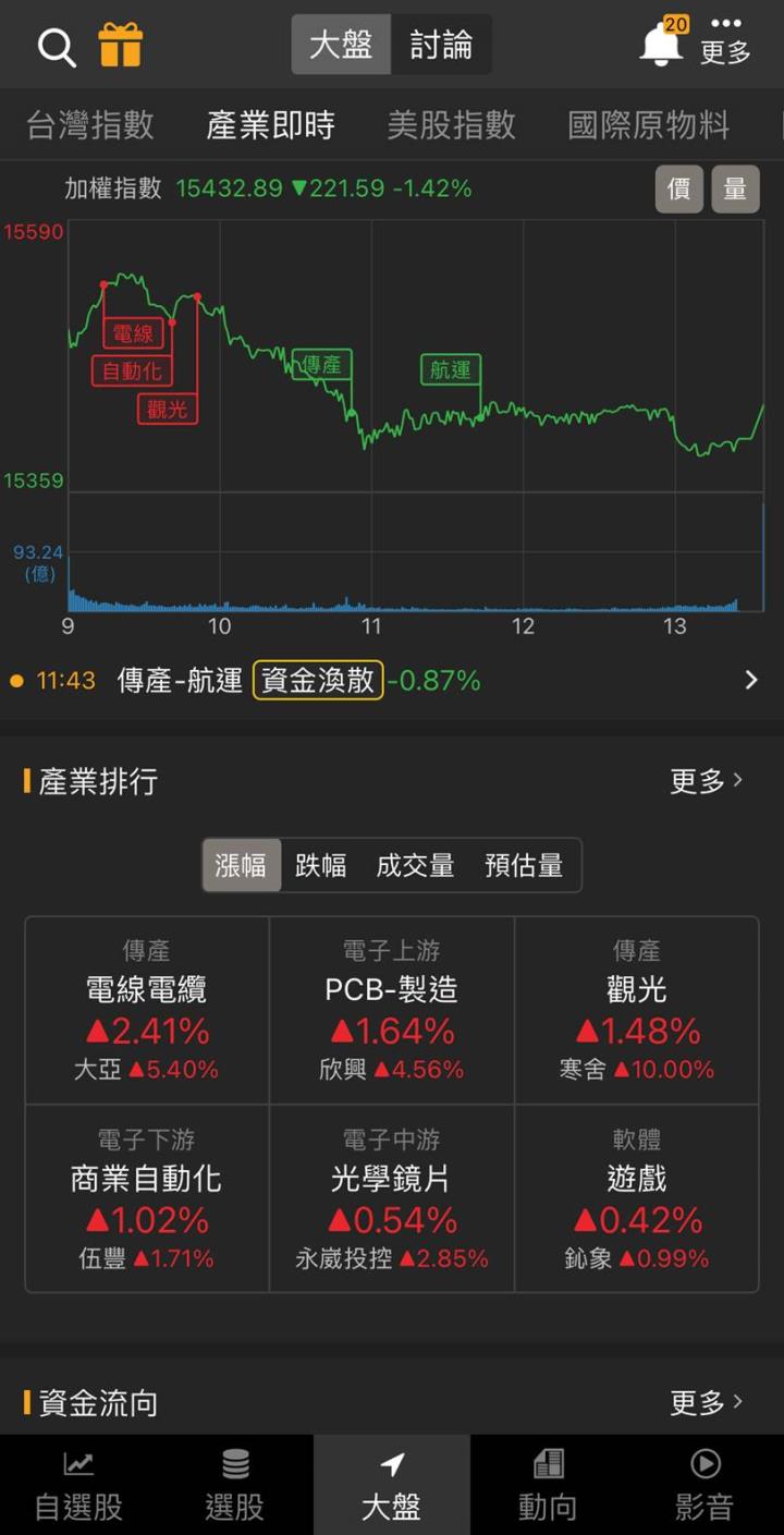 「他」飆漲停,6倍爆發式成長,錢潮湧進!