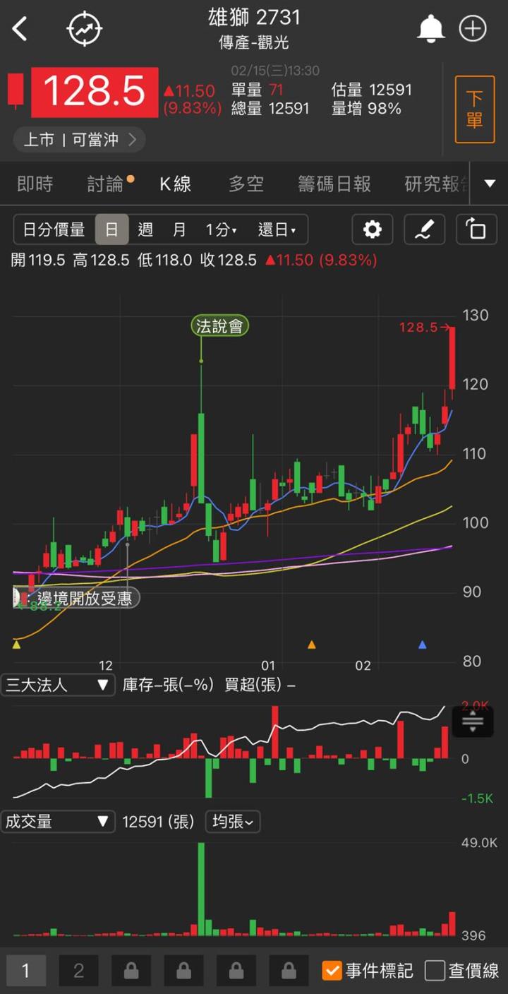「他」飆漲停,6倍爆發式成長,錢潮湧進!