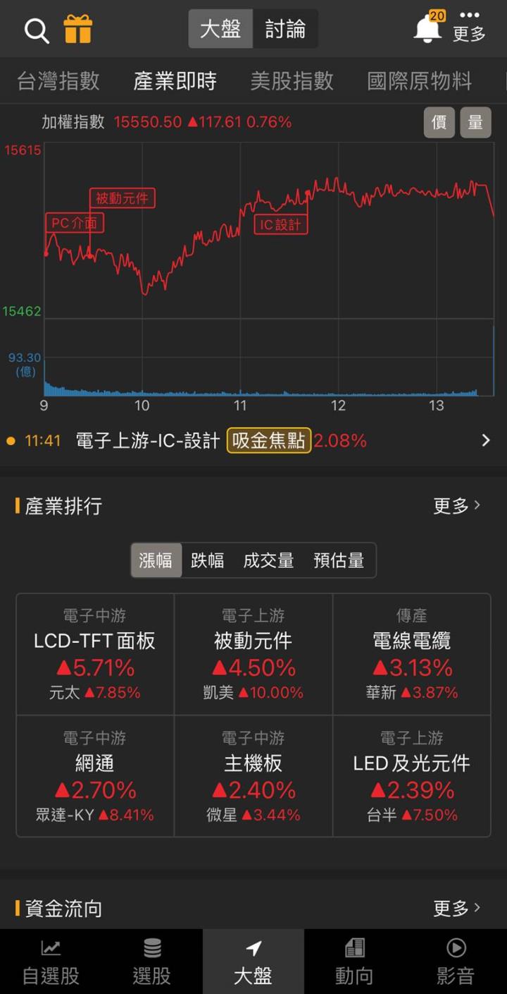 「他」漲停,外資登高一呼,小金雞一飛衝天!